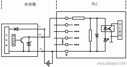 NPN集电极开路输出和PLC的连接