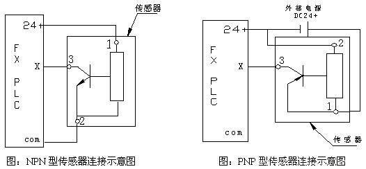 plc接接近开关选型介绍