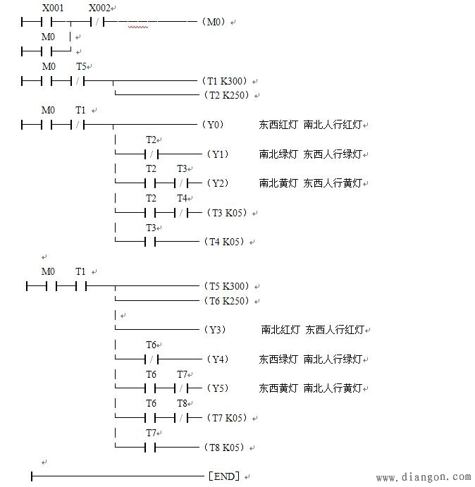 plc红绿灯梯形图编程 - PLC论坛 电工论坛