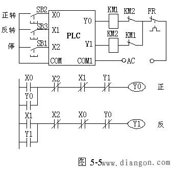 plc互锁电路梯形图