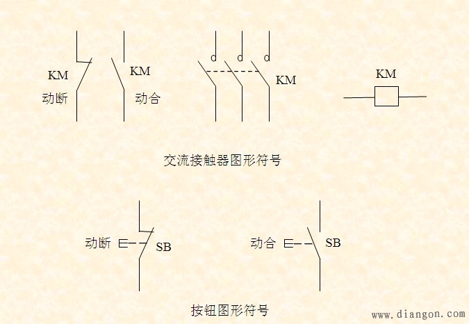 按钮图形符号