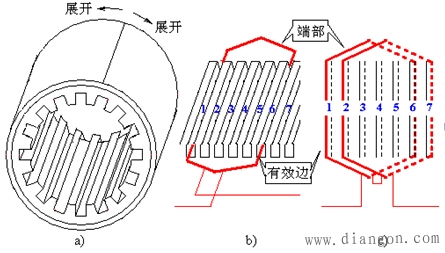 电动机绕组基础知识