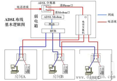 家用网线布线图 - 弱电论坛_电工学习网