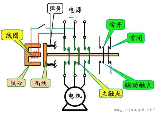 交流接触器结构图