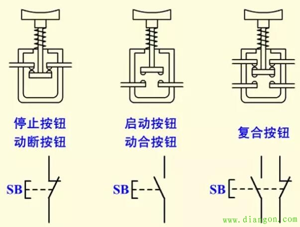 按钮开关的结构原理与电气符号图解