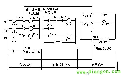 plc控制柜接线图讲解