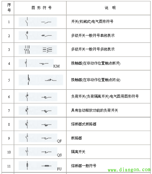 电工必知必懂:电气原理电路图图形符号和文字符号大全