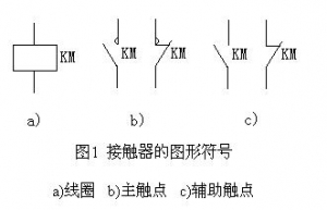 交流接触器的符号与型号说明