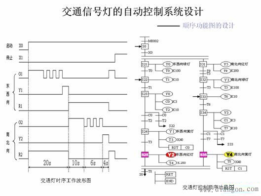 三菱plc交通信号灯设计图解