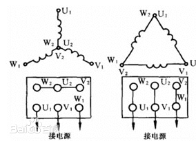 三相电星形接法和三相电三角形接法
