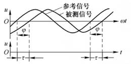 相位的测量