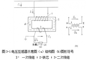 互感器_电流互感器_电压互感器_高压互感器-中国互感