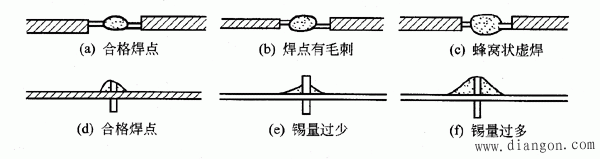 图1  焊点质量示意图