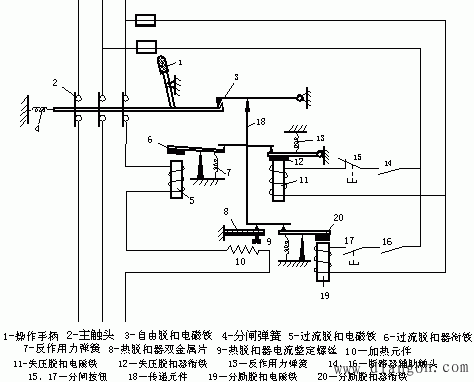 低压断路器的脱扣器