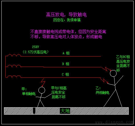 3,跨步电压触电