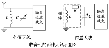 電感線(xiàn)圈與電容并聯(lián)電路詳解