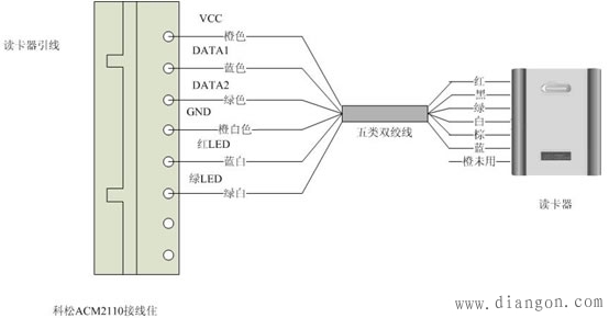 mrx510门禁读卡器接线示意图