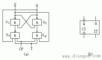 图1(a),(b)所示是钟控t触发器的逻辑电路和逻辑符号.