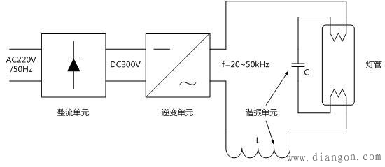 电子镇流器构成及原理