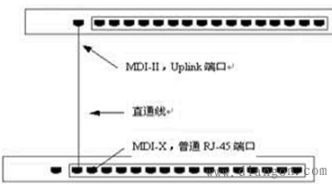 交换机的堆叠和级联