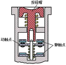 按钮开关的外形与结构图按钮的符号