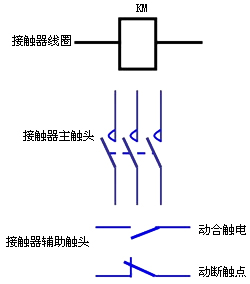 交流接触器的外形结构与符号