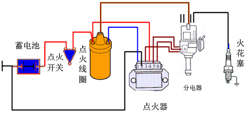 电子点火器电原理图:霍尔式电子点火装置采用的是集成电路点火