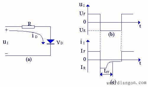 图1 二极管静态开关电路及其等效电路 二极管动态开关特性.