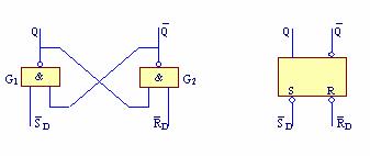 图1基本rs触发器逻辑电路和符号