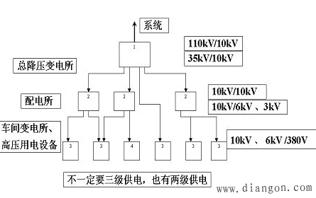 工厂供电系统结构图