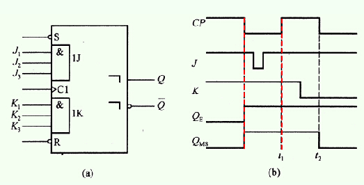 主从型j-k触发器
