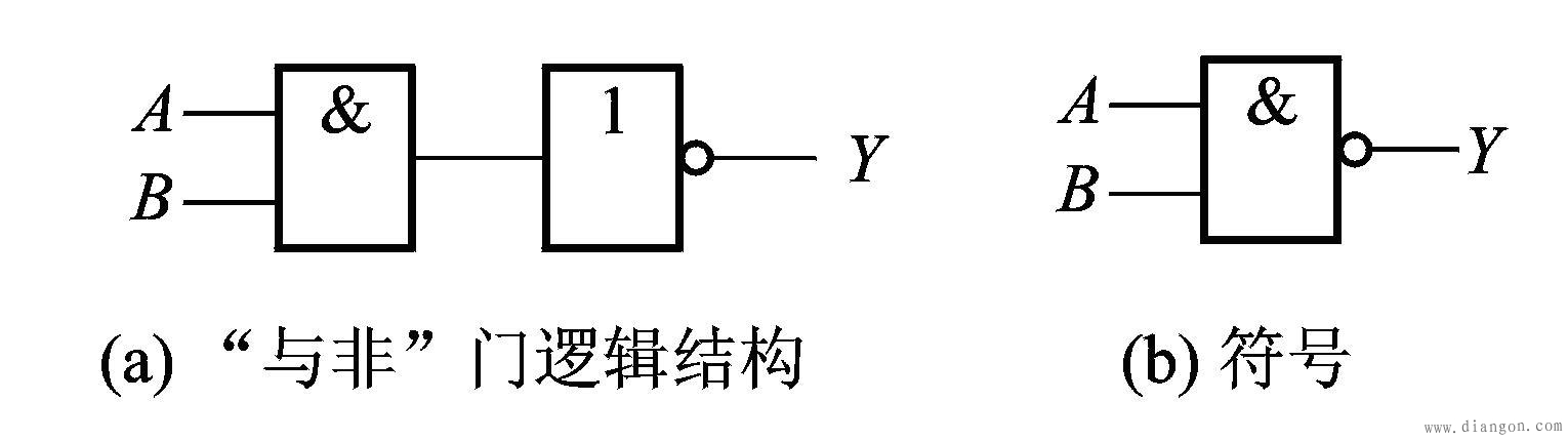 与门电路_或门电路_非门电路_复合逻辑门电路_逻辑门电路原理