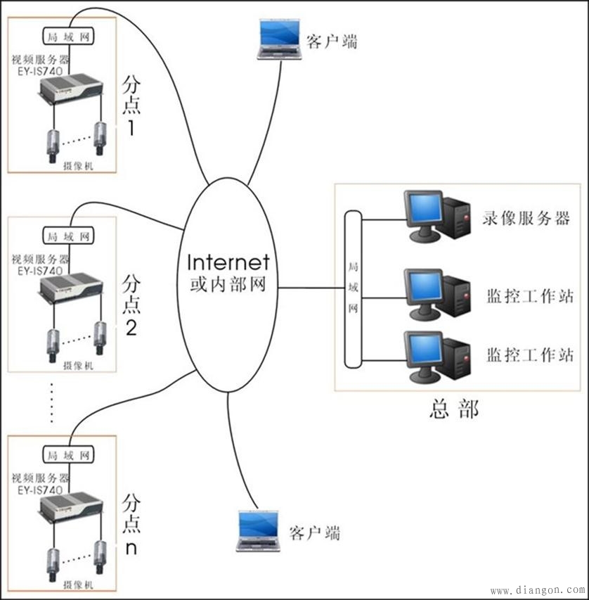 现在监控摄像头越来越普遍,那么在安装监控摄像头的时候布线问题不