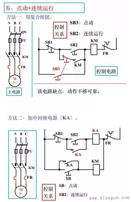 电缆截面积(铜芯-连接同一屏(除特殊信号联络外)上不同设备电路