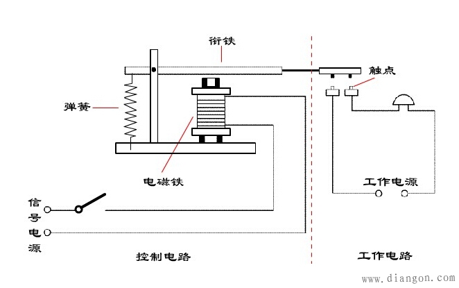 电磁继电器是一种闭合低压控制电路中的开关s,电流通过电磁铁a的线圈