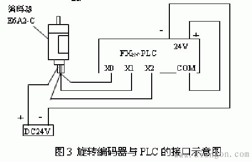 fx2n系列plc旋转编码器的接线图