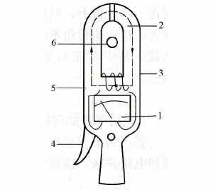 钳形电流表结构原理