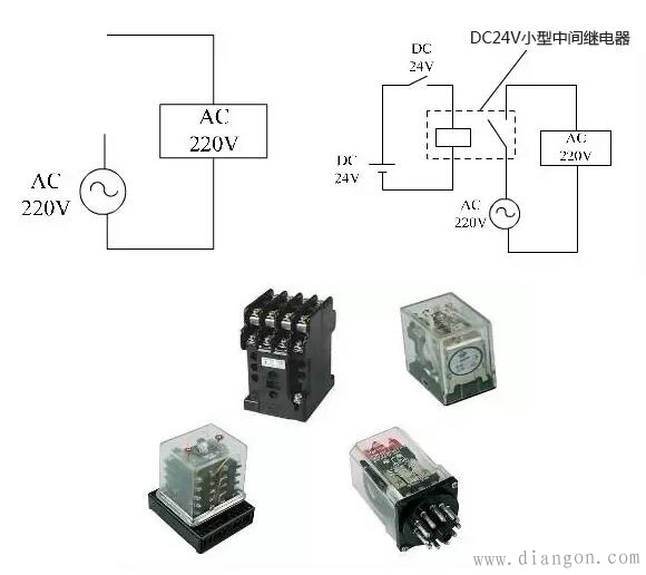 电气控制配电柜内常用电气元件符号及实物图 