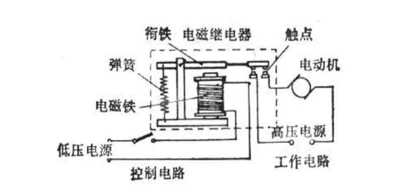 继电器作用原理