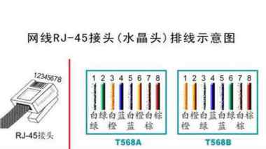 网线水晶头直通线和交叉线的接法图解