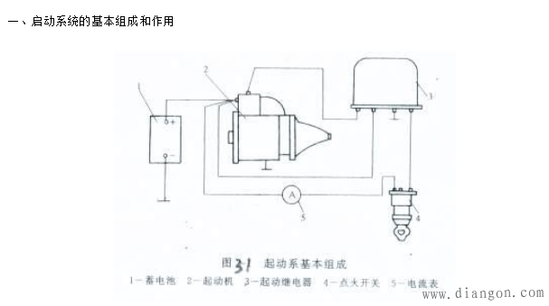 谁能提供汽车启动钥匙的接线图啊