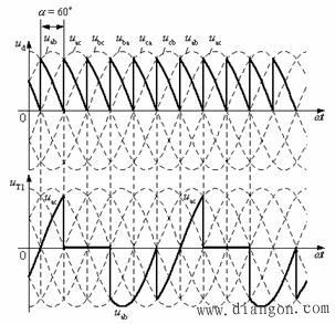 三相桥式全控整流电路波形 电感性负载,α=60°)