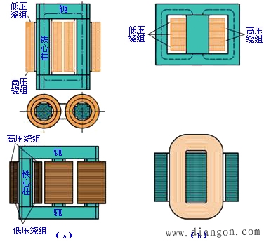 变压器工作原理视频 变压器的工作原理及能量传递过程