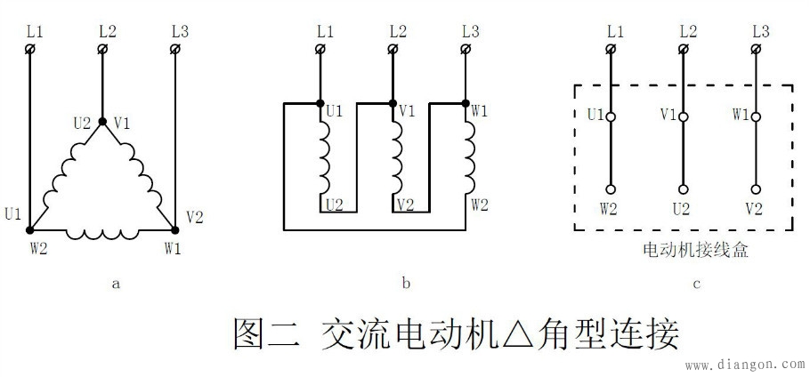 结构铭牌及其定子三相绕组的接线方式 a)笼型绕组 b) 转子外形